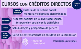 Cursos con Créditos Directos Facultad de Trabajo Social 2025/26